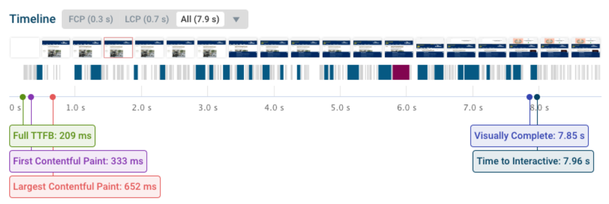 Page Speed Metrics